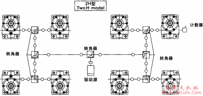 JRSS系列蜗轮丝杆升降机选型方法(图7)