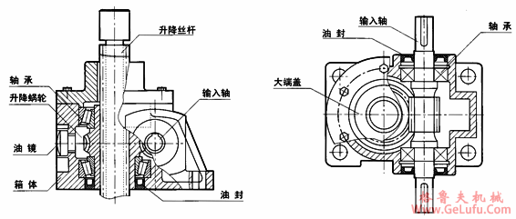 WSH系列蜗杆升降机结构示意图(图2)