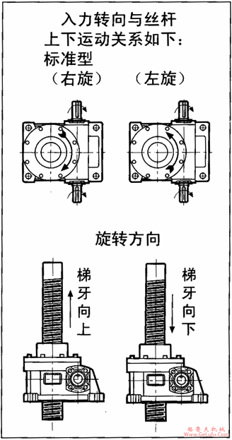 WSH系列蜗杆升降机安装尺寸(图4)