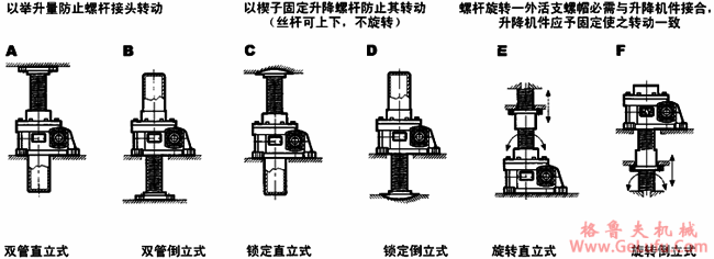 WSH系列蜗杆升降机安装方式(图2)
