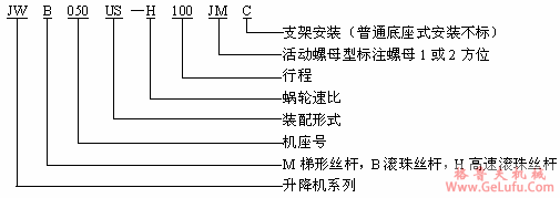 JW丝杠升降机型号表示方法(图2)