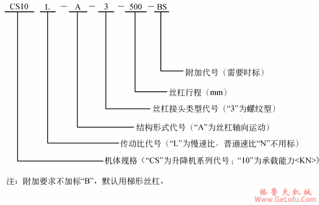 CS型蜗轮丝杠升降机形式、规格的表示(图2) CS型蜗轮丝杠升降机形式、规格的表示(图2)