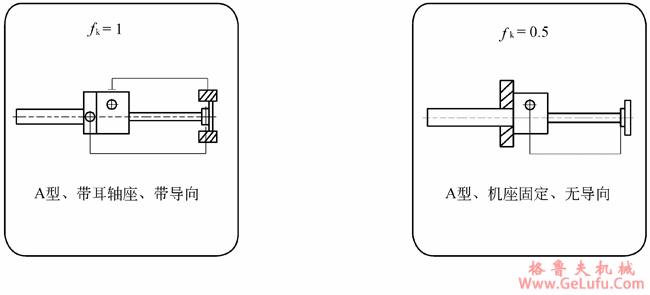 CS型蜗轮丝杠升降机丝杠长度与极限负荷关系图表(图3)