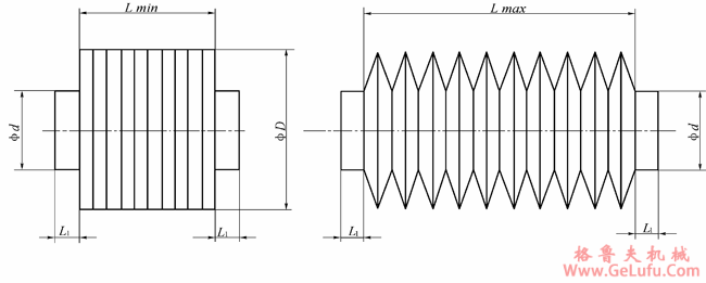 风箱式防护套规格尺寸（PB）：（附加要求“S”标配） (图2)