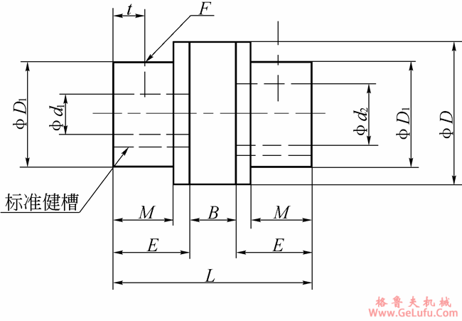 弹性联轴机（FC） (图2)