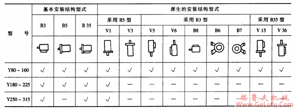 Y系列（IP44）三相异步电动机结构简介及标记示例(图2)