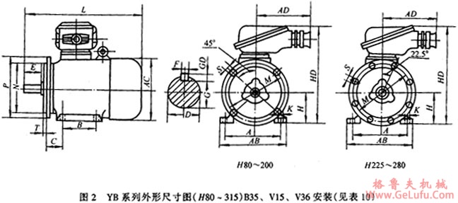 YB系列隔爆型三相异步电动机外形及安装尺寸(图2)