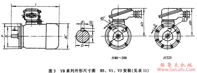 YB系列隔爆型三相异步电动机外形及安装尺寸(图3) YB系列隔爆型三相异步电动机外形及安装尺寸(图3)