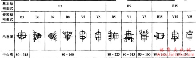 YB系列隔爆型三相异步电动机概述及结构简介(图3)