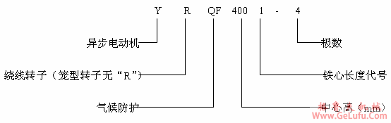 YQF、YRQF系列高压三相异步电动机产品特点及标记方法(图2)