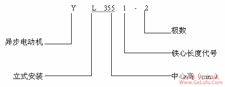 YL系列立式三相异步电动机产品特点及标记方法（6KV）(图2)