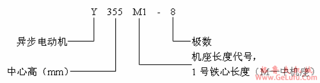 Y系列(IP44)中型低压三相异步电动机概述、结构简介(380V)(图2)