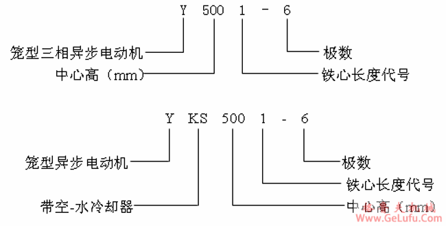 Y、YKS系列高压三相异步电动机产品特点及标记方法（10KV）(图2)