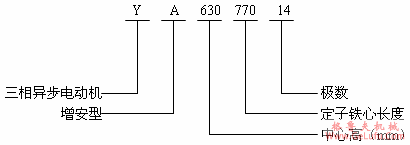 YA系列增安型中型高压三相异步电动机概述及结构简介（6kV或10kV）(图2)