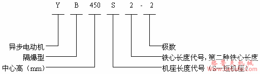 YB系列中型高压隔爆型三相异步电动机概述结构特点(6kV)(图2) YB系列中型高压隔爆型三相异步电动机概述结构特点(6kV)(图2)