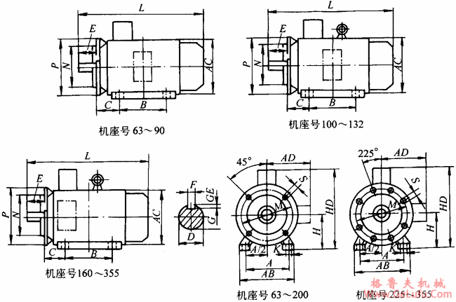Y2系列三相异步电动机产品外形尺寸（H63～355mm）(图3)