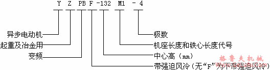 YZPB、YZPBF系列起重及冶金用变频调速三相异步电动机特点（H100～355mm）(图2)