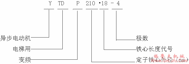 YTDP210型小功率变频调速电梯用三相异步电动机特点(图2)