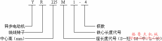 YR系列（IP23）三相异步电动机特点（H160～280mm）(图2)
