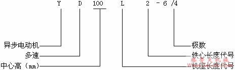 YD系列变极多速三相异步电动机特点（H80～280mm）(图2)