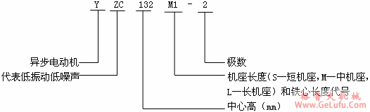 YZC系列抵振动、低噪声三相异步电动机特点（H80～160mm）(图2)