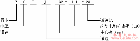 YCTJ系列低转速电磁调速三相异步电动机特点(图2)