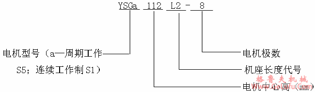 YSG系列辊道用变频调速三相异步电动机特点（H112～225mm）(图2)