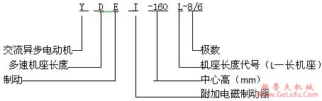 YDEJ系列多速电磁制动三相异步电动机特点（H80～160mm）(图2)