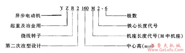 YZR2系列起重及冶金用绕线转子三相异步电动机特点(图2)