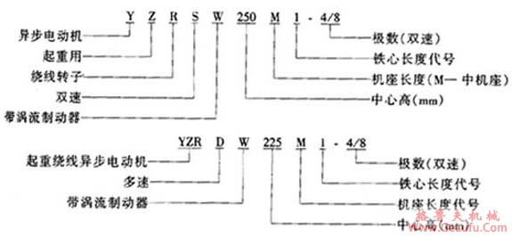 YZRSW、YZRDW系列塔式起重用涡流制动饶线转子三相异步电动机特点(图2)