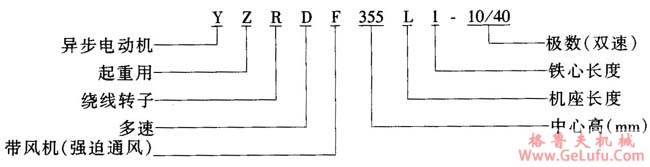 YZRDF系列起重饶线转子三相异步电动机(图2)