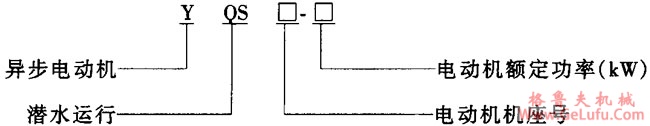 YQS系列井用潜水三相异步电动机概述及结构简介(图2)