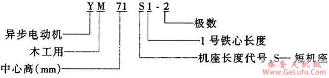 YM系列木工用三相异步电动机结构简介及概述(图2)