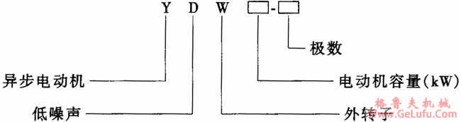 YDW系列低噪声外转子三相异电动机特点(图2)