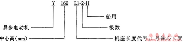 Y-H系列船用三相异步电动机（IP23）特点(图2)