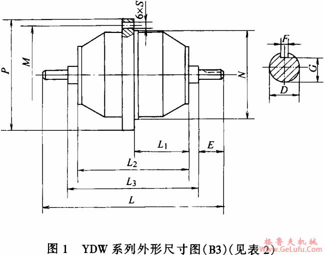 YDW系列低噪声外转子三相异电动机外形尺寸(图2) YDW系列低噪声外转子三相异电动机外形尺寸(图2)