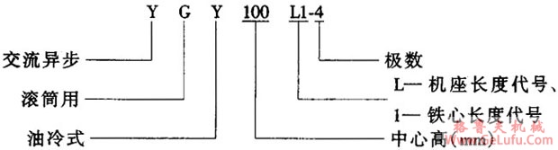 YGY系列油冷式滚筒用三相异步电动机特点(图2)