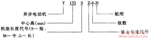 Y-H系列船用三相异步电动机（IP44）特点(图2)