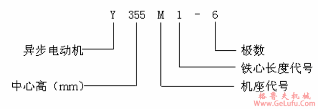 Y系列（IP23）中型低压三相异步电动机概述结构简介（380V）(图2)