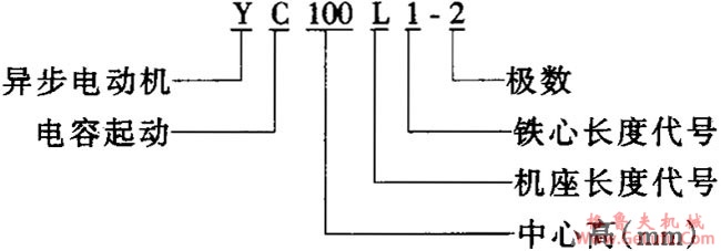 YC系列单相电容起动异步电动机概述及结构简介(图2)