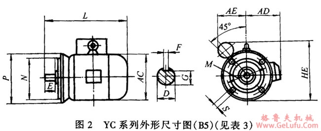 YC系列单相电容起动异步电动机外形及安装尺寸(图3)