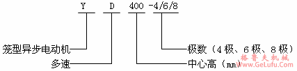 YD400-4/6/8极三相异步电动机概述、结构简介（380V）(图2)