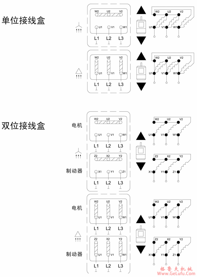 WYEJA系列制动电动机单位接线及双位接线 (图2)