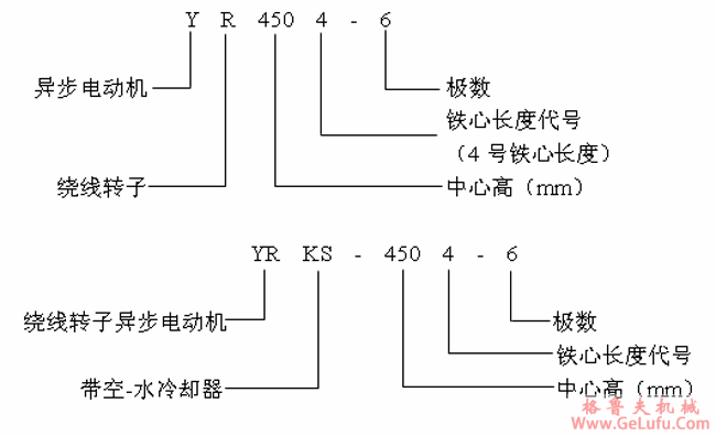 YR、YRKS系列高压三相异步电动机产品概述、结构特点（10KV）(图2)
