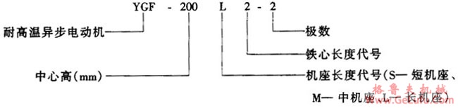 YGF系列耐高温三相异步电动机概述及结构简介(图2)