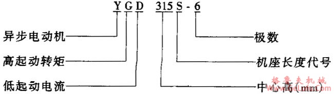 YGD型三相异步电动机（H250～315mm）概述及结构简介(图2)