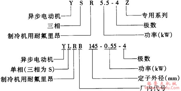 YSR-Z系列制冷机用耐氟三相异步电动机结构简介及特点(图2)