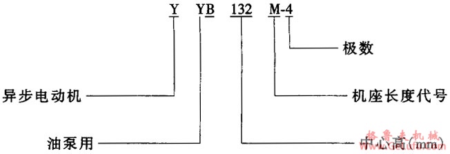 YYB系列油泵专用三相异步电动机结构简介及特点(图2)