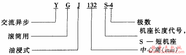 YGJ系列油浸式滚筒用三相异步电动机特点（IP10）(图2)