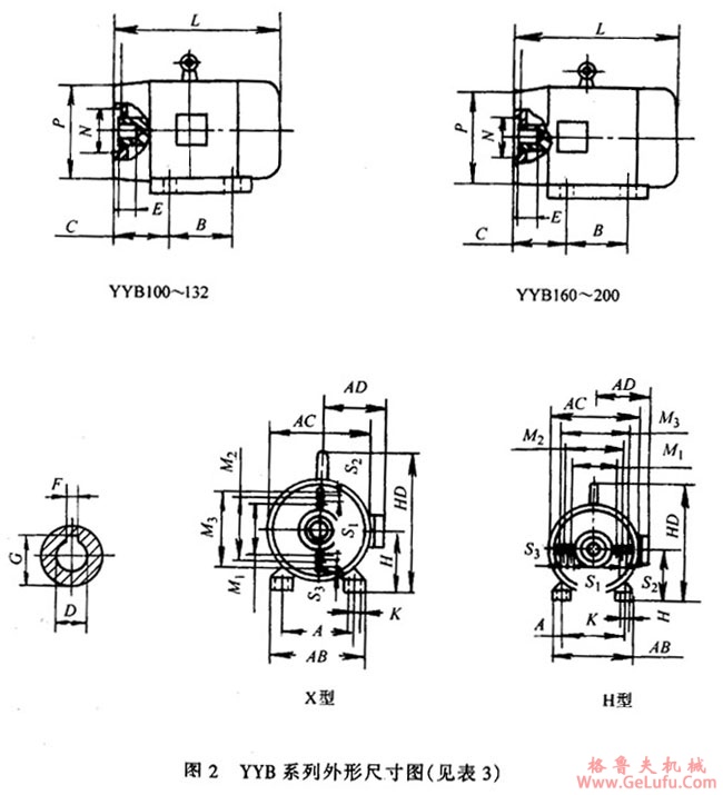 YYB系列油泵专用三相异步电动机外形及安装尺寸(图3) YYB系列油泵专用三相异步电动机外形及安装尺寸(图3)